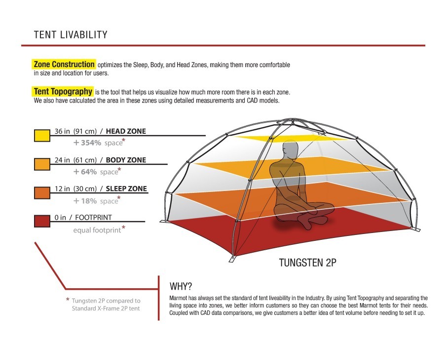 tungsten 2p tent