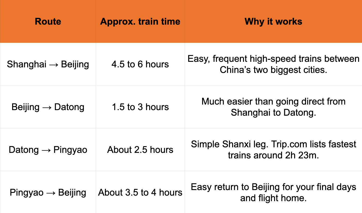 Bullet Trains china Itinerary