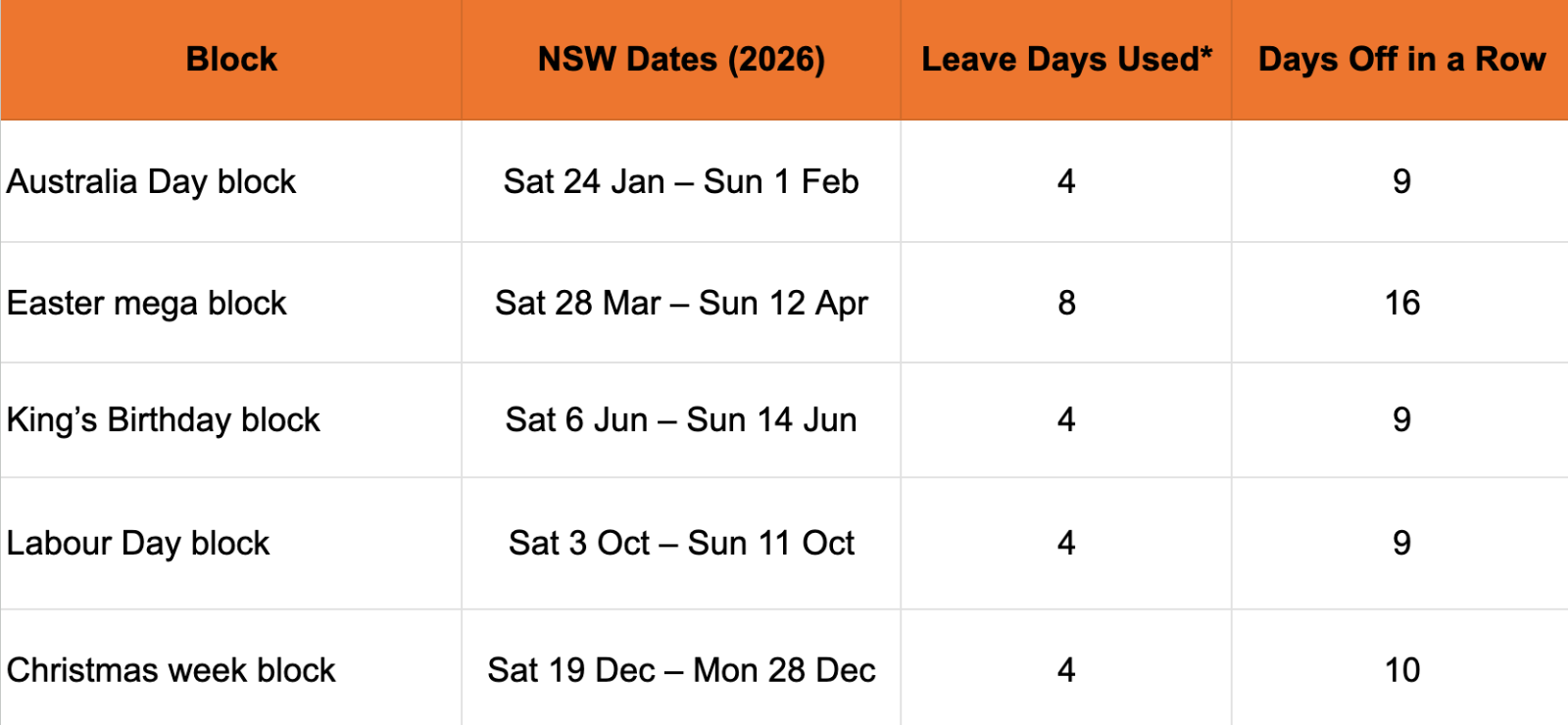New South Wales (NSW): Best Times To Take Leave 2026