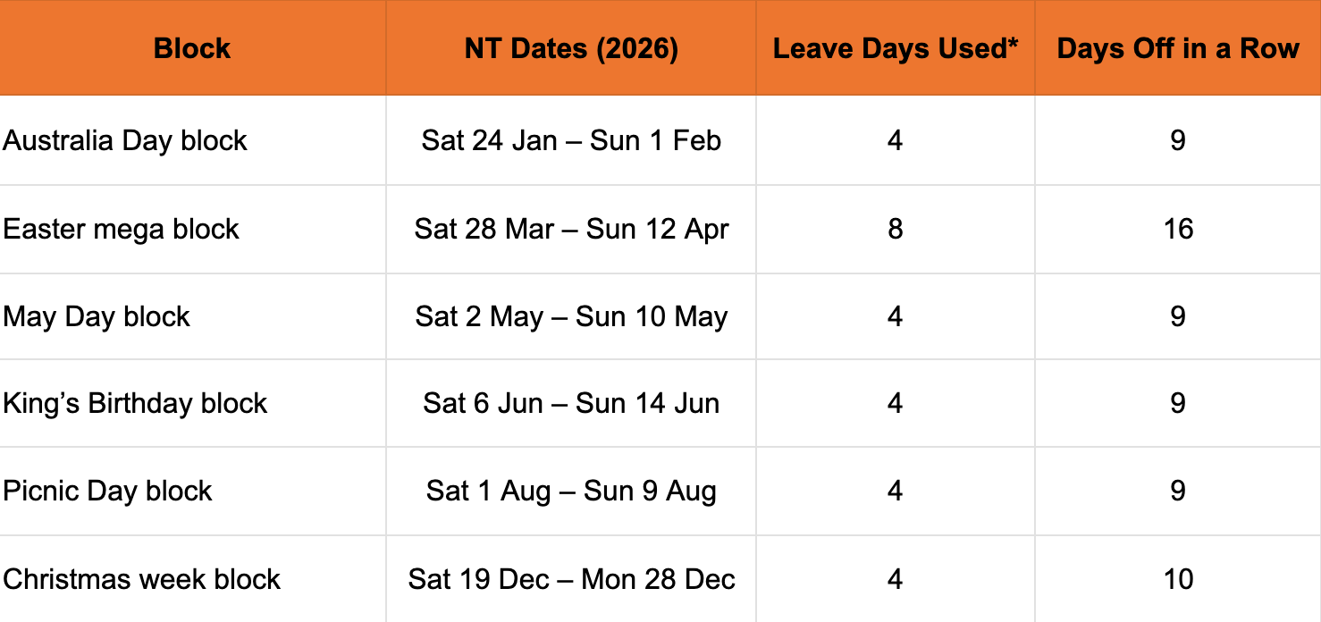 Northern Territory Best Time To Take Leave 2026