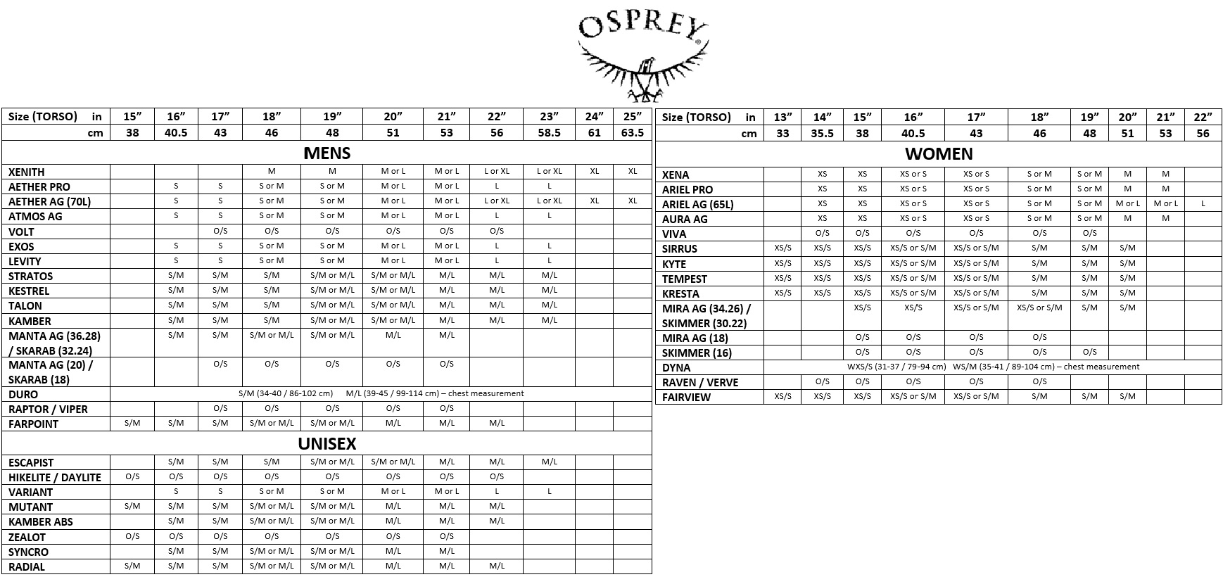 Osprey Farpoint Sizing Chart