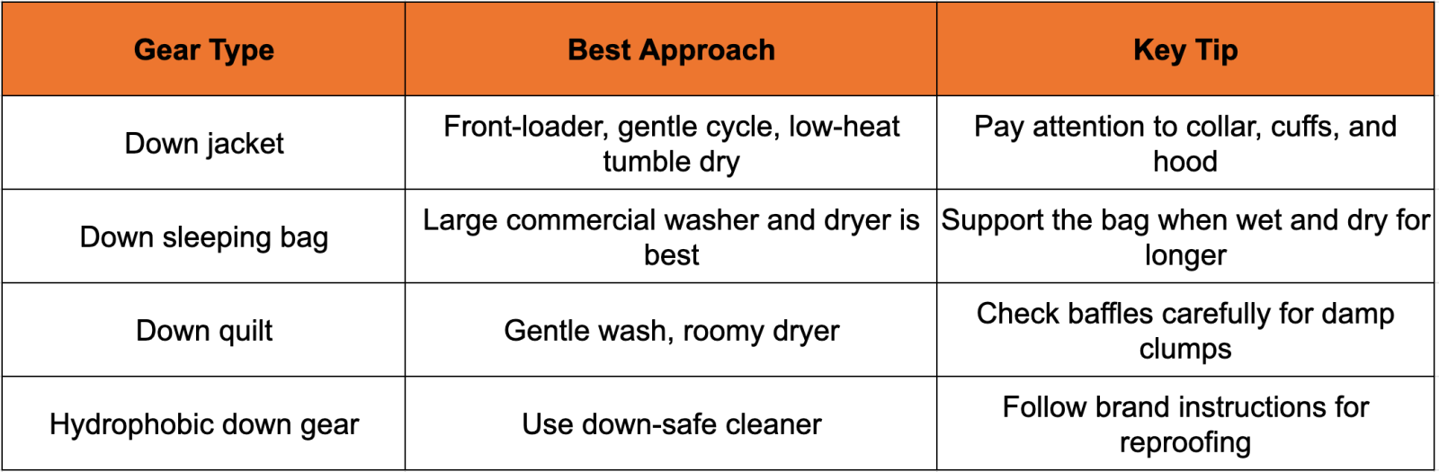 How to wash down gear - table wild earth australia