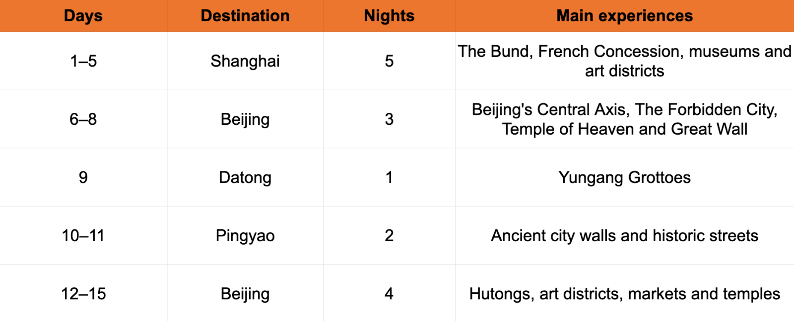15-Day China Itinerary at a Glance