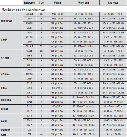 Petzl Luna Harness Size Chart