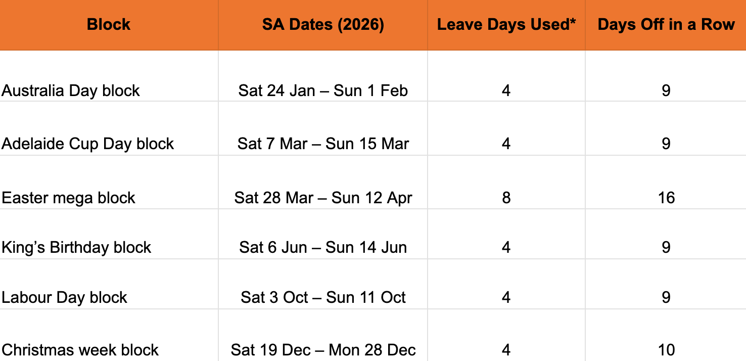 South Australia (SA) Best Time To Take Leave 2026