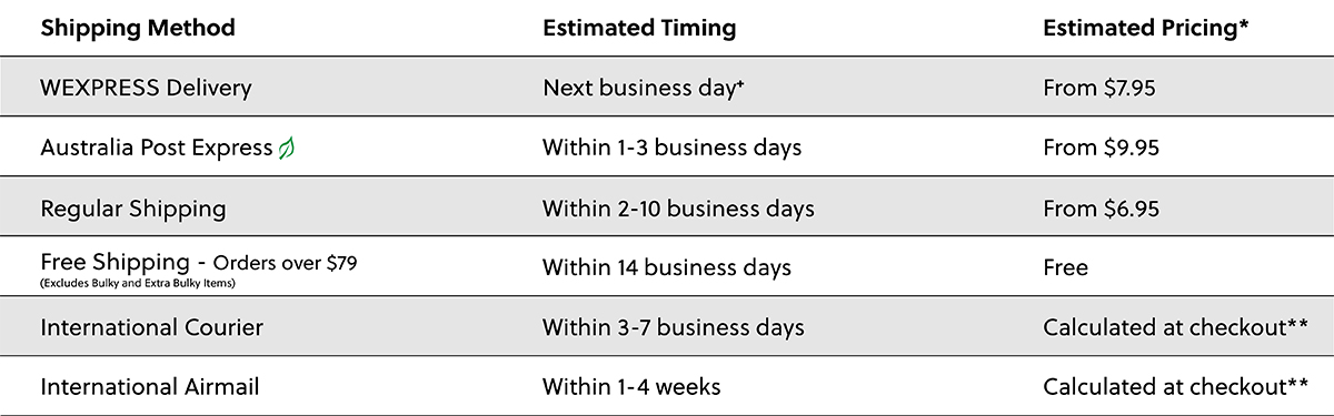 Shipping timeframes for shipping options 