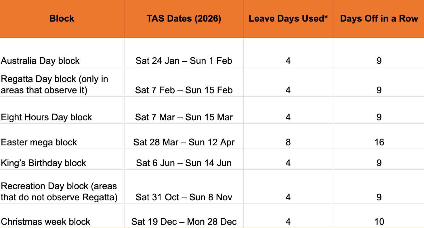 Tasmania (TAS) Best Time To Take Leave 2026