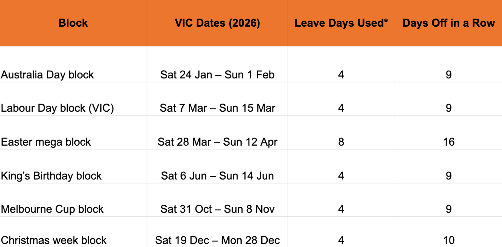 Victoria (VIC) Best Times To Take Leave 2026