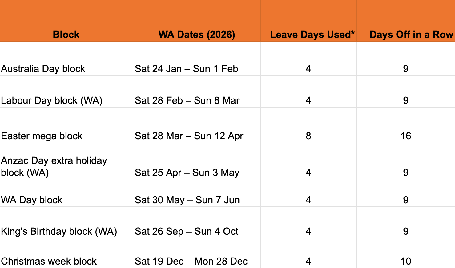Western Australia (WA )Best Times To Take Leave 2026