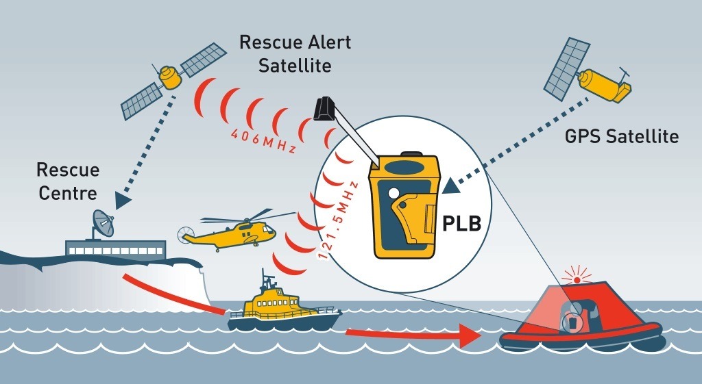 RescueMe PLB1 image of SOS illustration
