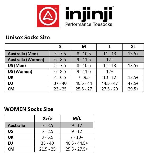 Injinji Sizechart