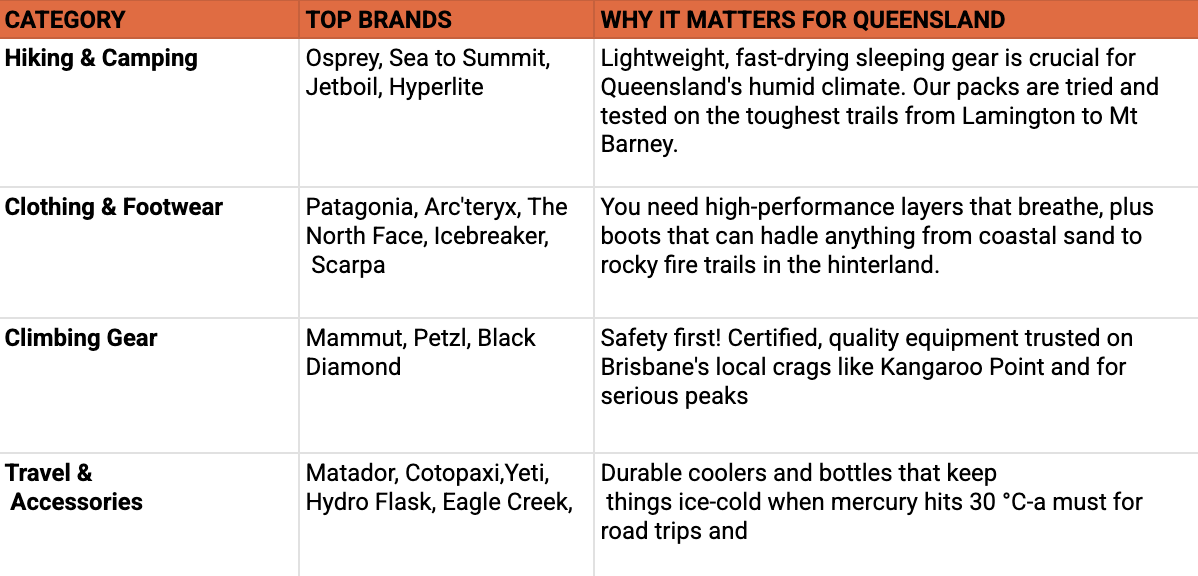 table showing top outdoor brands at wild earth brisbane